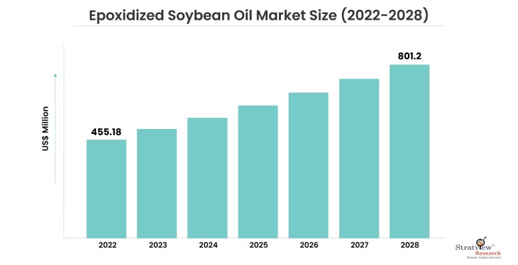 Epoxidized-Soybean-Oil-Market-Insights
